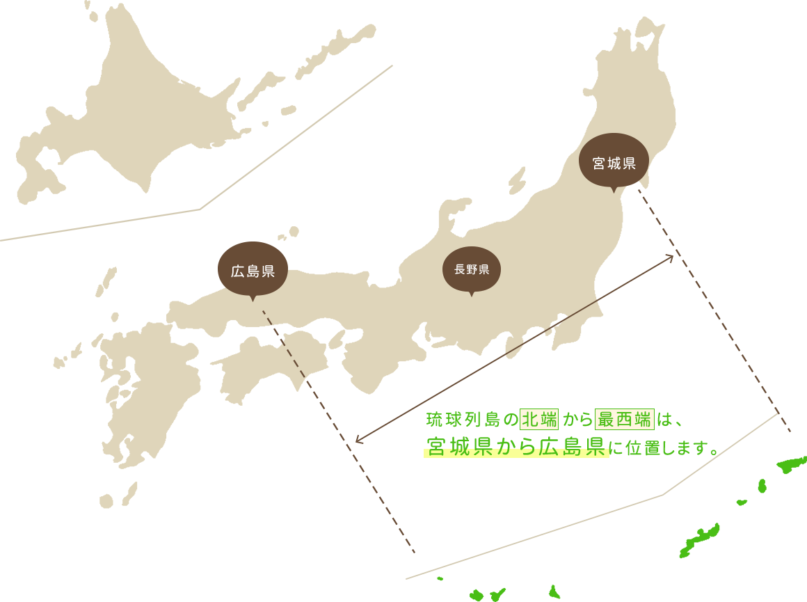 琉球列島の北端から最西端は、宮城県から広島県に位置します。